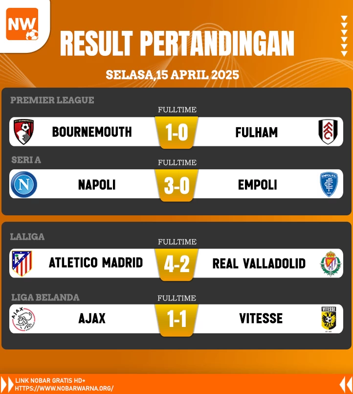 Hasil Pertandingan Sepak Bola Eropa - Selasa, 15 April 2025